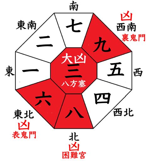 八方方位|家相の八方位の求め方と五行について（方位盤の角度）